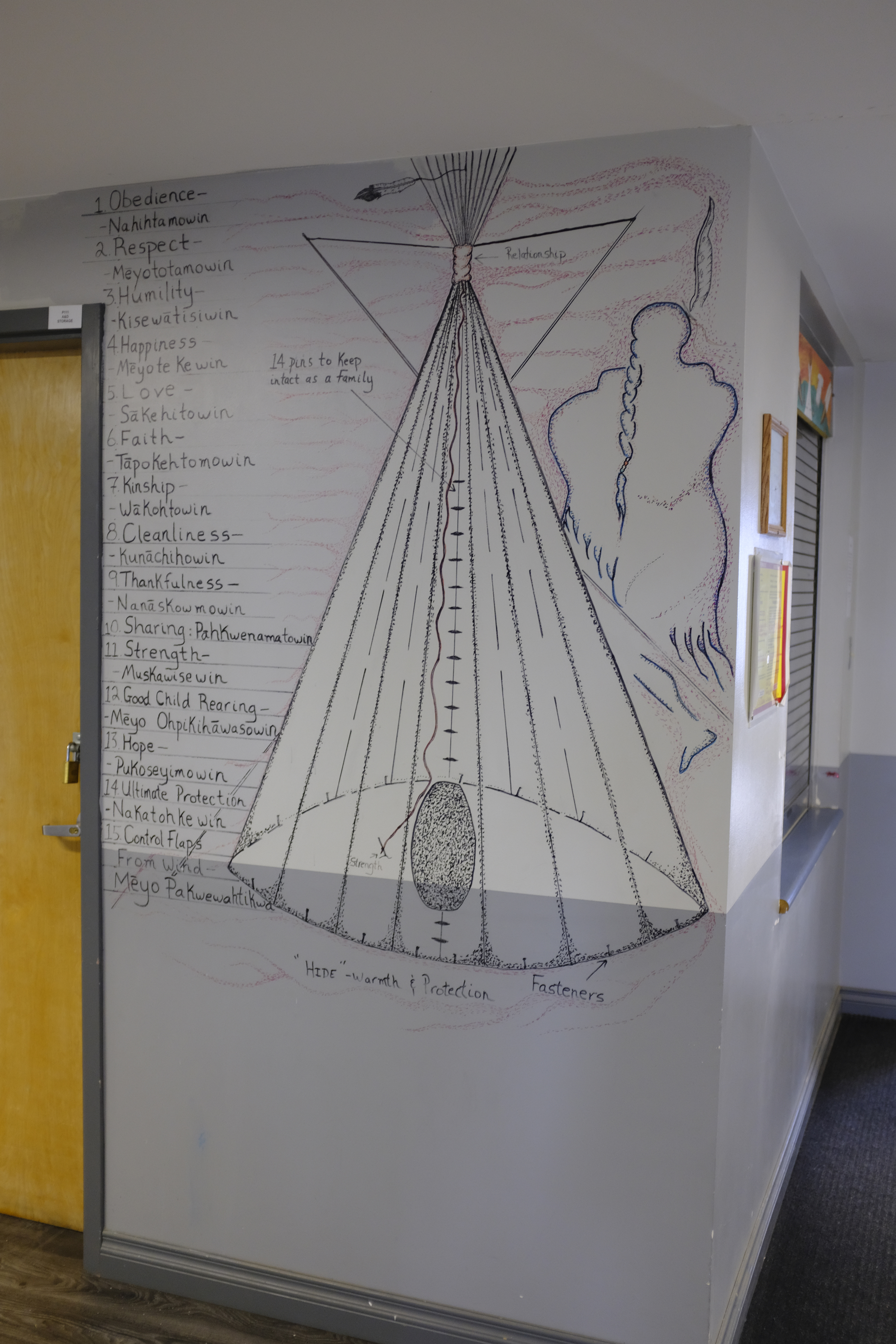 Photo of a wall inside Pê Sâkâstêw Centre that is illustrated with sacred Teachings written alongside the drawing of a Tipi.